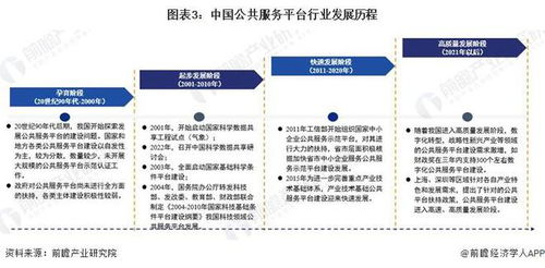 預見2024 中國公共服務平臺行業全景圖譜——市場現狀、競爭格局與發展趨勢分析