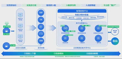 數字賦能，百望云助力企業深化管理會計應用以實現創新增長