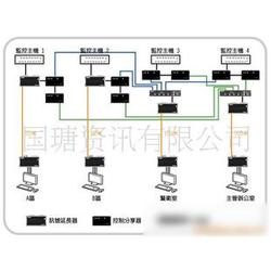 電腦產(chǎn)品代理加盟與計(jì)算機(jī)網(wǎng)絡(luò)技術(shù)開(kāi)發(fā)一站式解決方案