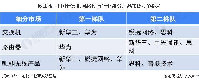 2021年中國(guó)電子計(jì)算機(jī)產(chǎn)業(yè)發(fā)展現(xiàn)狀解析及計(jì)算機(jī)網(wǎng)絡(luò)技術(shù)開(kāi)發(fā)趨勢(shì)探討